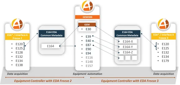 Agileo Automation EDA diagram FINAL